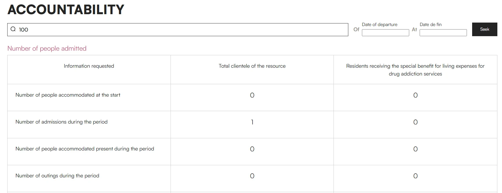 Responsibility Report